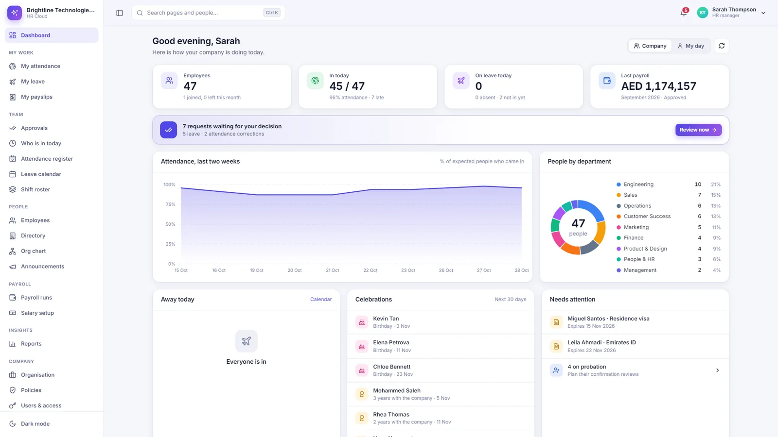 UPTECH HR Cloud dashboard with attendance trend, people by department and approvals